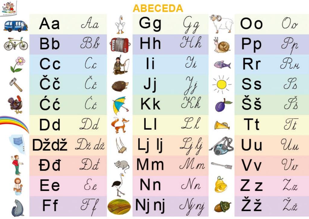 Komplet od 10 edukativnih zidnih postera 3